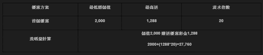 大老爺娛樂城首存，首存通常是娛樂城最棒的優惠